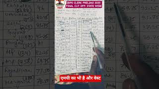 IBPS Clerk 2025 prelims exam Final cut off UR/Ex-Servicemen.#ibpsclerk #ibps #esm #bankjobs #esm