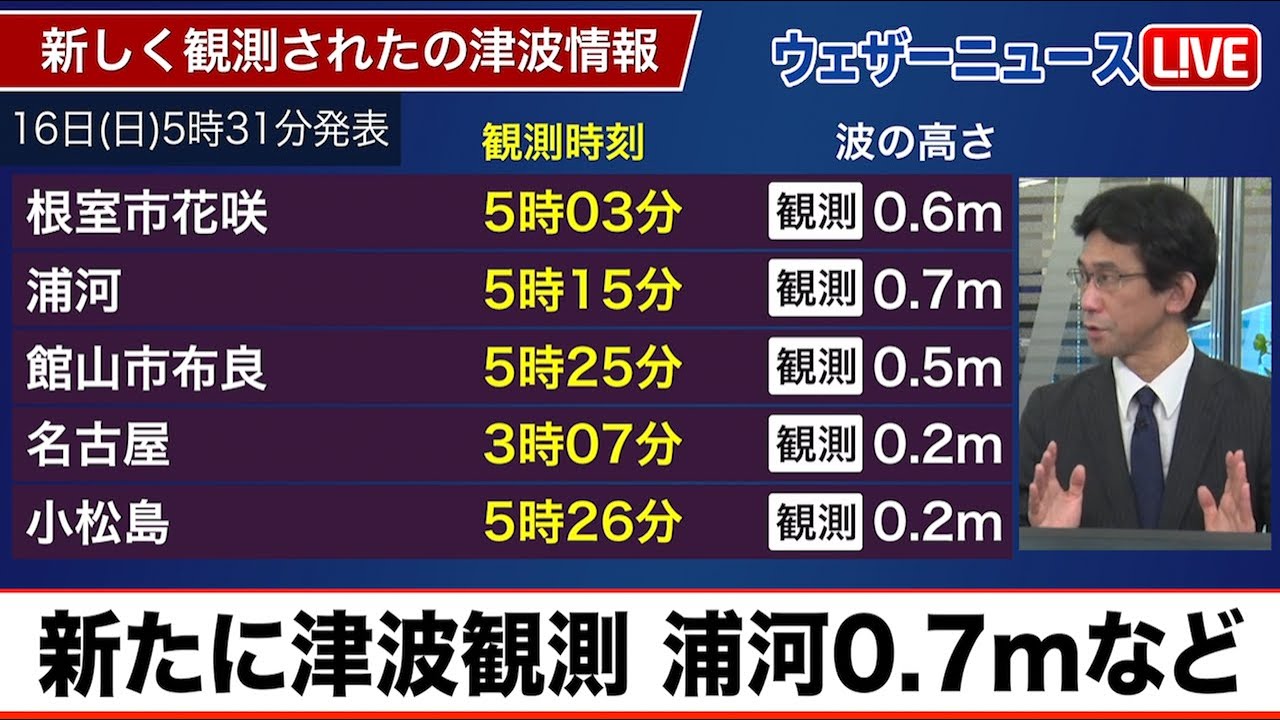 新たに津波観測 浦河0.7mなど 津波警報・注意報発表中 - YouTube