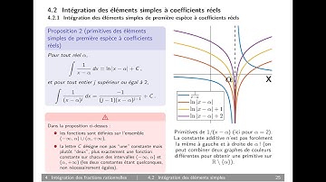 Calculs de primitives et d