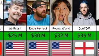 Comparison: richest YouTubers of 2022