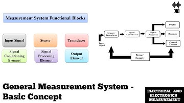 General Measurement System | Basic Concept | Electrical And Electronics Measurement