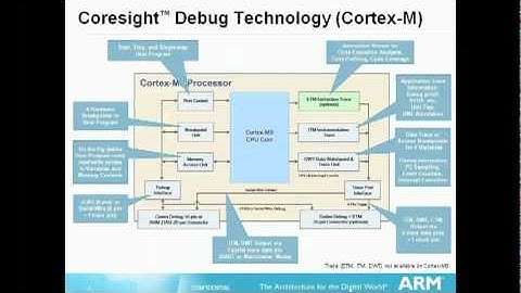 ULINKpro Debug and Trace Unit