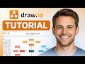 Draw.io Tutorial For Beginners (2026) - How To Create Flow Charts With Diagrams.net