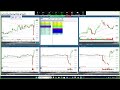 The Stock Swoosh Show Live Trading Room 6-1-2026
