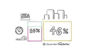 Who is Involved in Mortgage Servicing?