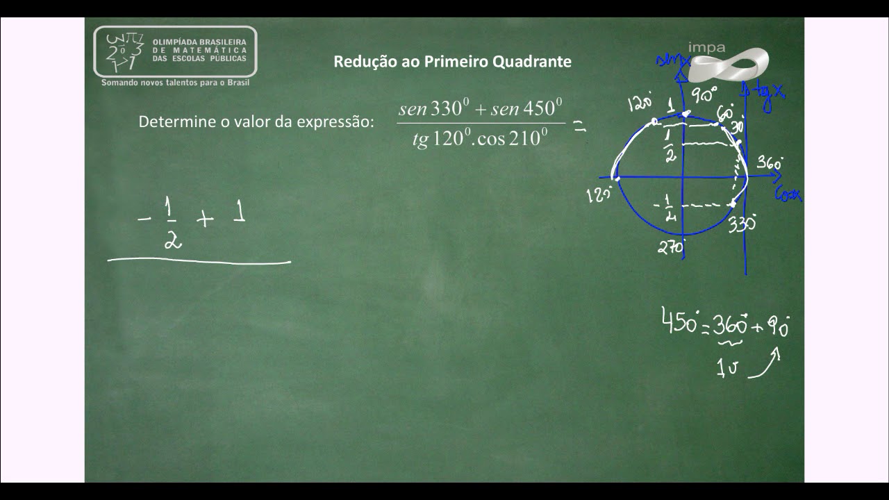 Calcular Por Redução Ao Primeiro Quadrante