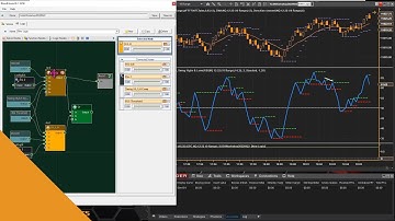 BloodHound - Detecting RSI Adjacent Higher Low Points