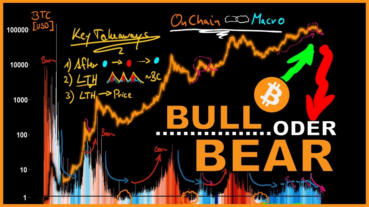 Dieses BITCOIN-SIGNAL hat sich NOCH NIE geirrt!