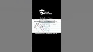 Certified CFO- Introduction to Budgeting By Sir Mian Ahmad Farhan-FCA