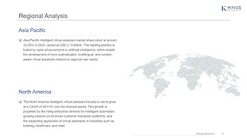Intelligent Virtual Assistant Market: Explosive Growth Forecast to Reach USD 43.09 Billion by 2032!
