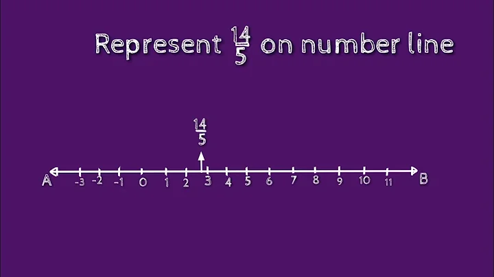 How to represent 14/5 on number line. shsirclasses.