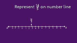 How to represent 14/5 on number line. shsirclasses.
