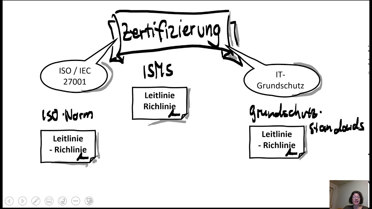 New Update IT Grundschutz nach BSI mit Verinice | #1 | Einleitung