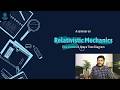 M.Sc. Physics - Four Vectors Explained | Special Relativity | David Griffiths