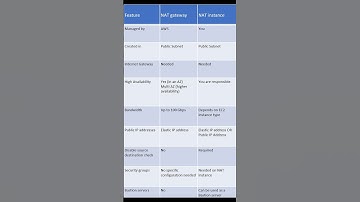 aws cloud shorts: NAT Gateway Vs AWS NAT Instance in 60 seconds
