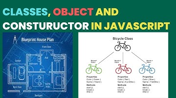 classes, object and constructor in javascript || with connecting real life example
