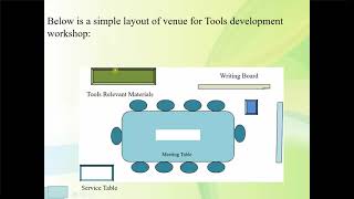 Session 01: Develop Competency Based Assessment tools
