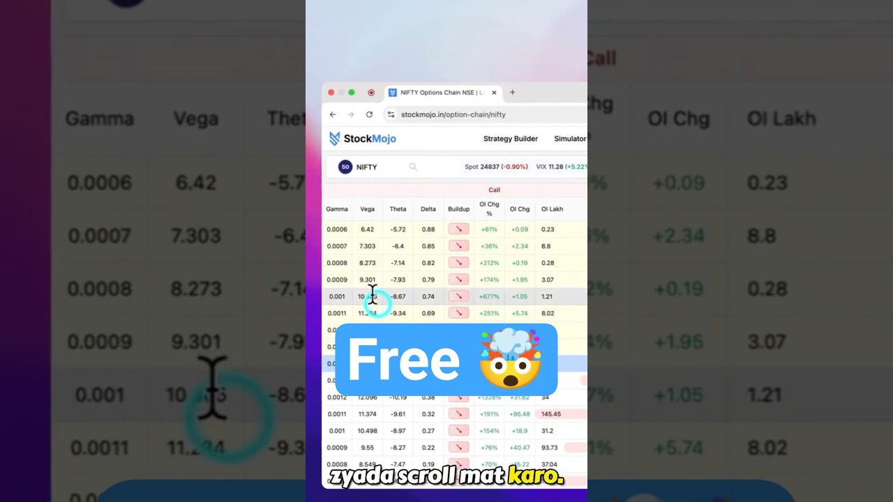 👉 Advanced Option Chain for Nifty, Bank Nifty Free
