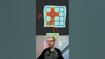 Apple Interview Question - Island Perimeter - Leetcode 463