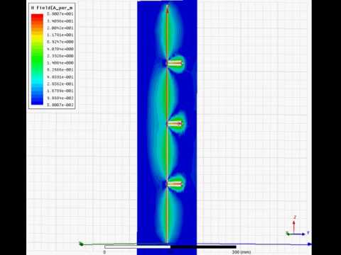 Антенна Франклина, 4-е элемента, F-1090 МГц. Анимация магнитного поля.