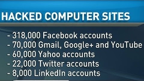 Gmail, Yahoo, Facebook accounts hacked