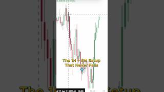 The 1H + 5Min SMC Setup That Never Fails 📉 (Turtle Soup Strategy) #shorts