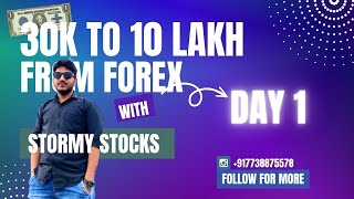 "From 30K to 10 Lakh INR Challenge: Day 1 Progress Update!"