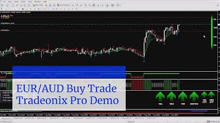 EUR/AUD Euro Australian Dollar Buy Trade Tradeonix Pro Demo