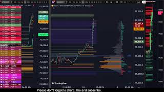 bitcoin perp liquidations volume profiles