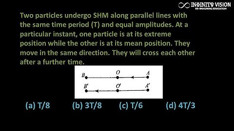 Two particles undergo SHM along parallel lines with the same time period (T) and equal amplitudes.