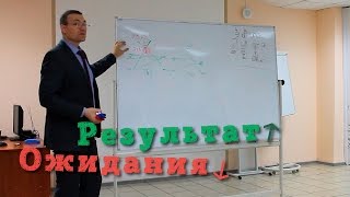 Как понизить ожидания и повысить результаты