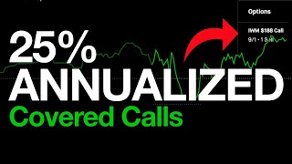 Smart Options Selling: Maximizing Profits with Annualized Return on Capital