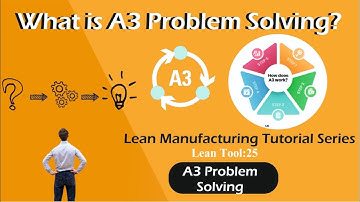 What is A3 Problem Solving Tool? | How to Implement A3 Problem Solving Technique | A3 Template |