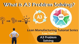 What is A3 Problem Solving Tool? | How to Implement A3 Problem Solving Technique | A3 Template |