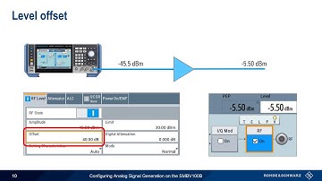 Configuring Analog Signal Generation on the SMBV100B
