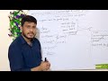 A Level Decreasing Function