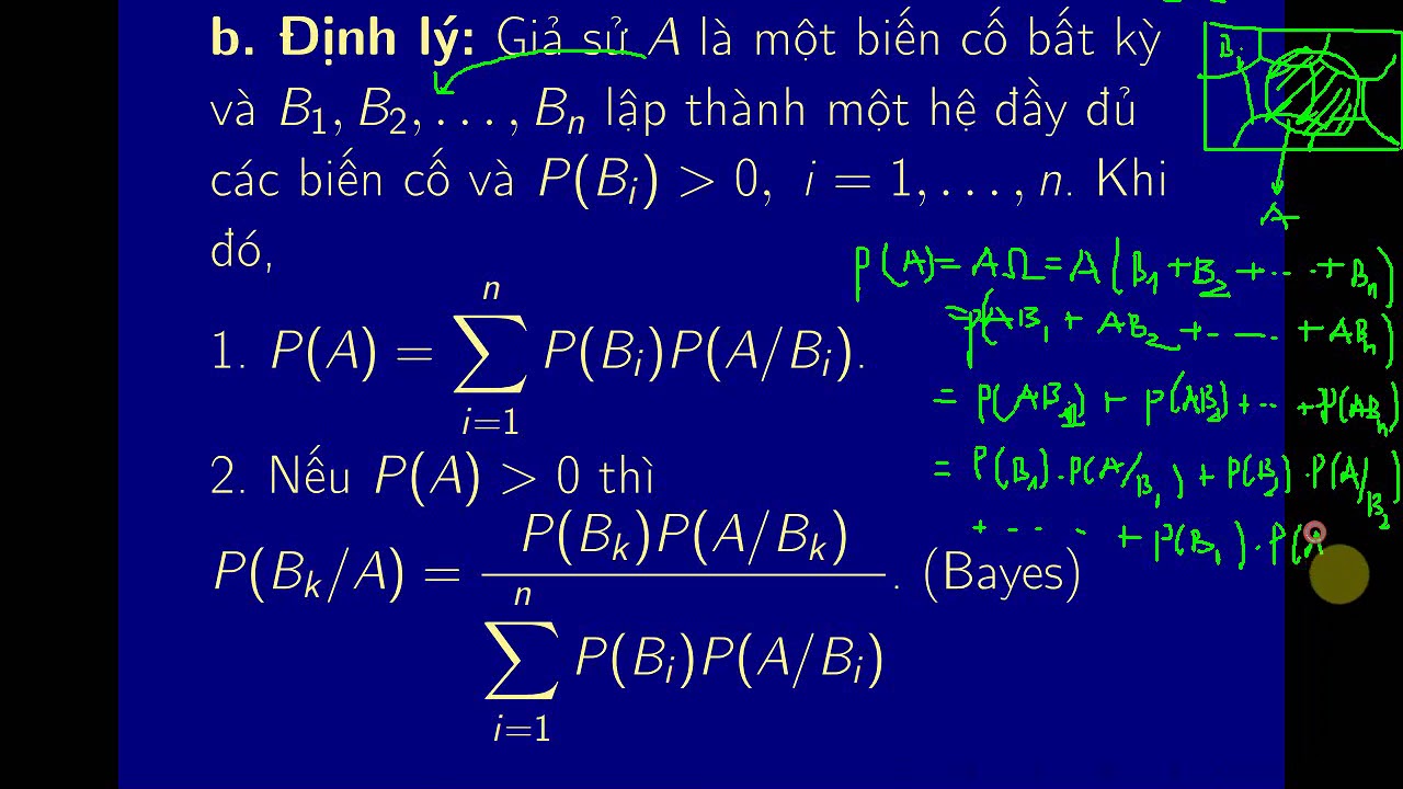 Lý thuyết Biến cố ngẫu nhiên | Công thức xác suất đầy đủ và công thức ...