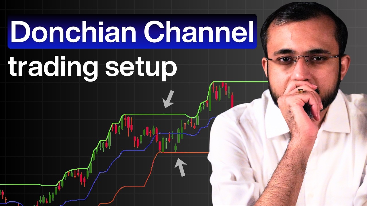 Donchian Channel Indicator | Kaushik Akiwatkar | The Noiseless Trader