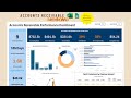 Accounts Receivable Dashboard for Small Business — Invoice Tracking &amp; Customer Management