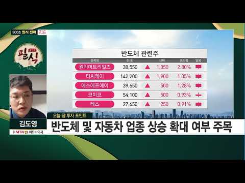 [김도영의 돌아온 필식] 4/12 포착 &amp;#39;ISC&amp;#39; +14% 38,000원에서 전량 이익실현! / 머니투데이방송 (증시, 증권)