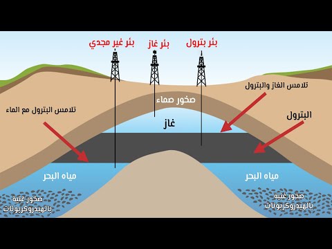 فيديو: ما هو الاستخدام الرئيسي للبترول؟