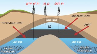 ما هو البترول (النفط) ولماذا يتركز في منطقة الخليج؟