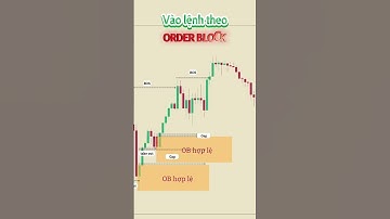 Đi tìm khối Order Block giá trị | Order Block Simplified