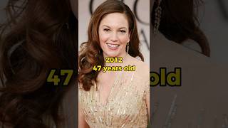 DIANE LANE DEVOLUTION (2024-1979) #shorts