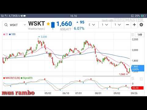 Analisis Teknikal Saham #WSKT #TLKM #WSBP