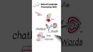 How AI-Powered Chatbots Work | Explained Simply