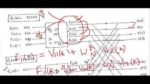 JNTUK R16 III ECEIISEM DIGITAL SIGNAL PROCESSING UNIT2  DIT FFT ALGORITHM PART 2  BY K MANOJ 31 5 20
