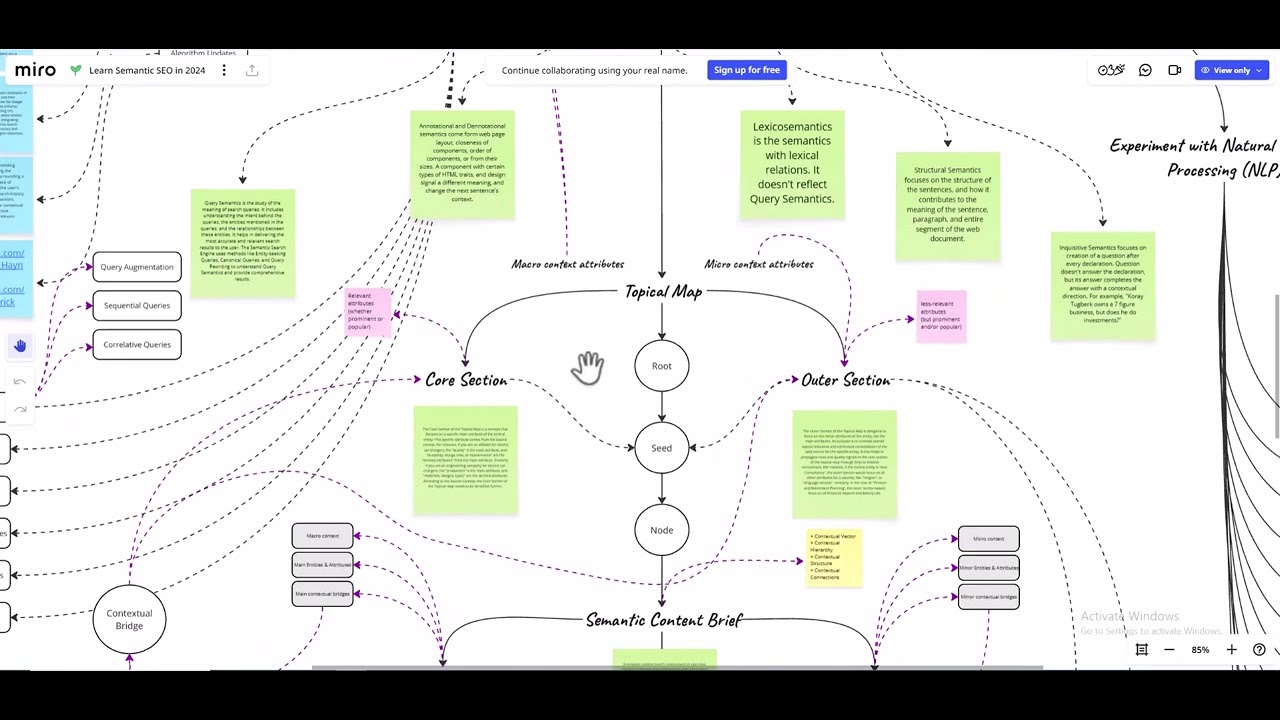 Semantic SEO Course By Hamza Ahmed Inspired by Koray