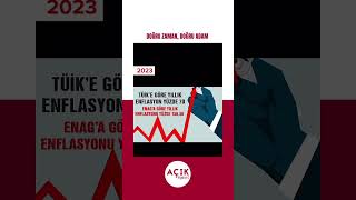 Bunlara Göre Dolar 10Tl Olacak .? Çim