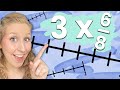 Multiplying Whole Numbers by Fractions Quiz